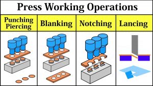 01-sheet-metal-press-working-operations-punching-blanking-piercing-perforating-notching