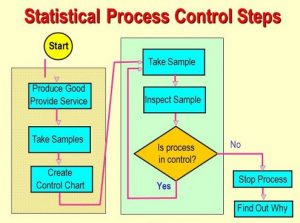 01-statistical-process-control-steps