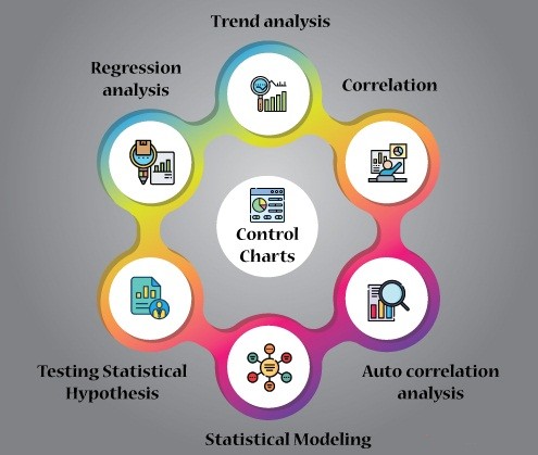 01-statistical-quality-control-control-charts-quality-analysis-quality-techniques