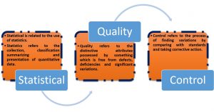 01-what-is-statistical-quality-control-SQC
