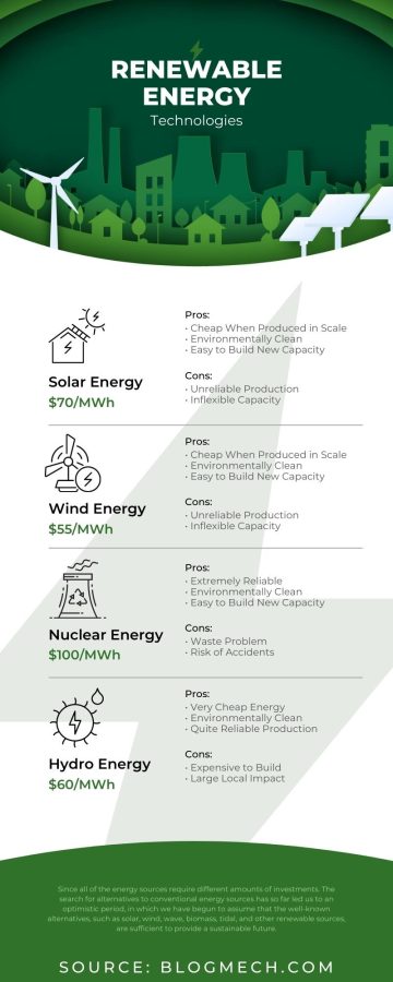 01 Renewable Energy Technologies And Its Cost Comparision | Blogmech.com
