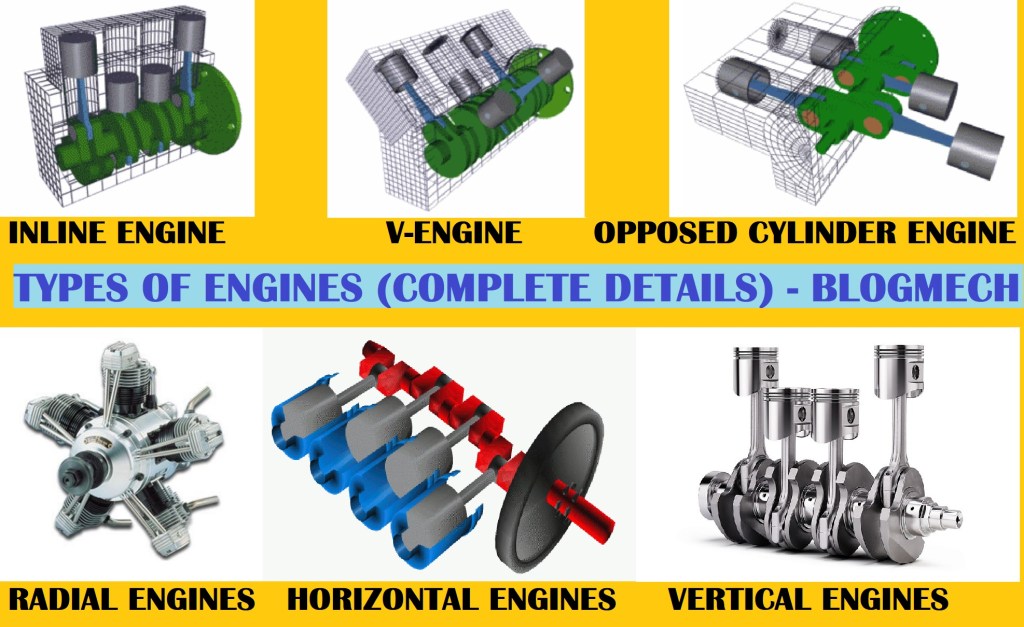 Types Of Engine [Complete Explanation] Blogmech