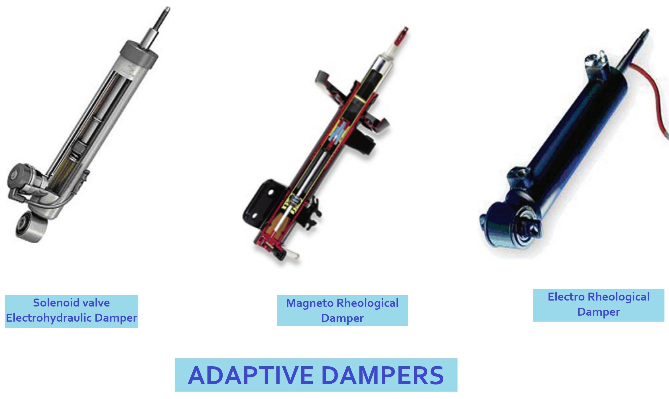 01-adaptive-dampers-solenoid-valve-electrohydraulic-dampers-magnetorheological-damper