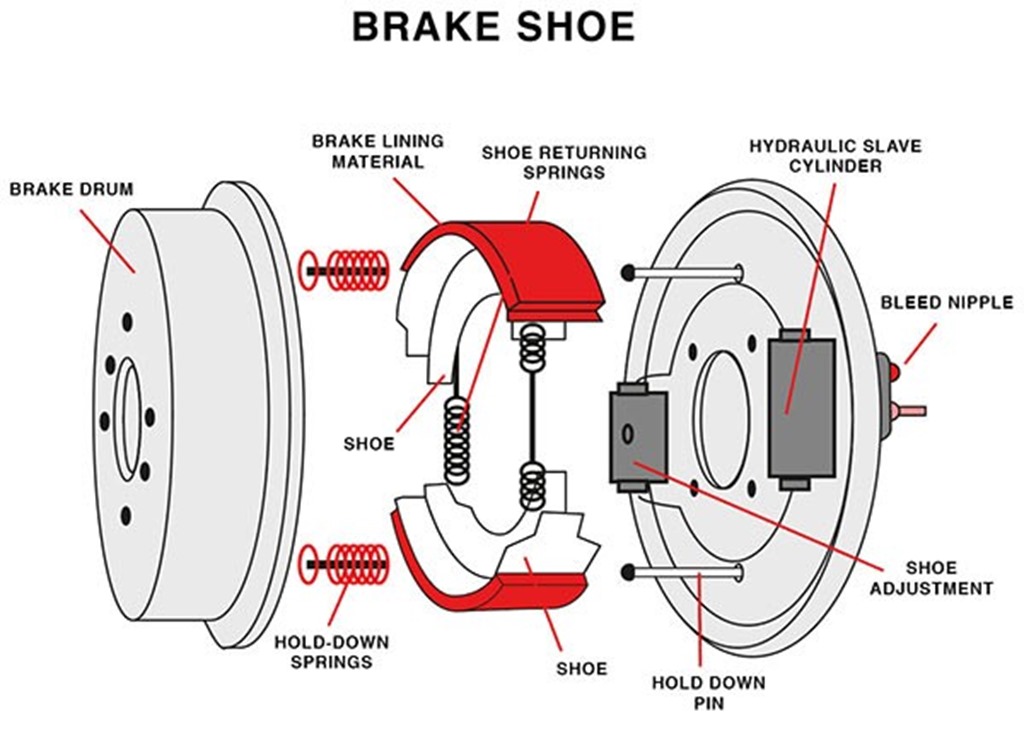 01-drum brakes diagram - drum brakes assembly