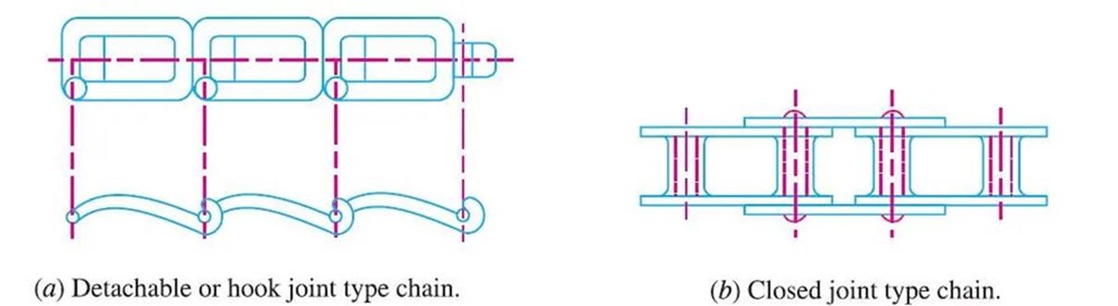 01-conveyor-chain