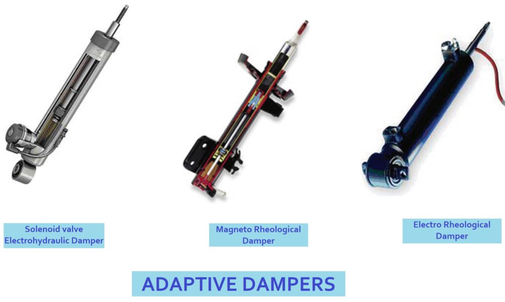 adaptive-dampers-solenoid-valve-electrohydraulic-dampers-magnetorheological-damper