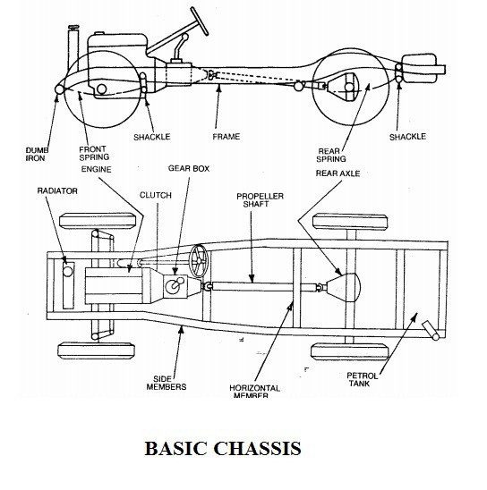 Automobile chassis, Basic components of chassis in an automobile system