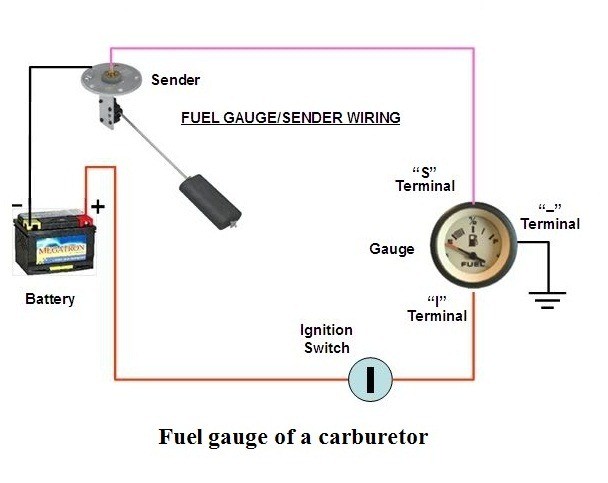 Fuel gauge