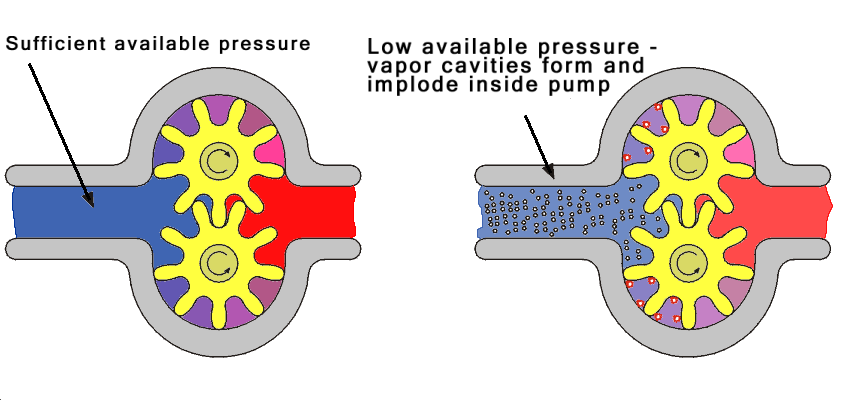 cavitation-in-pump-effect-of-cavitation