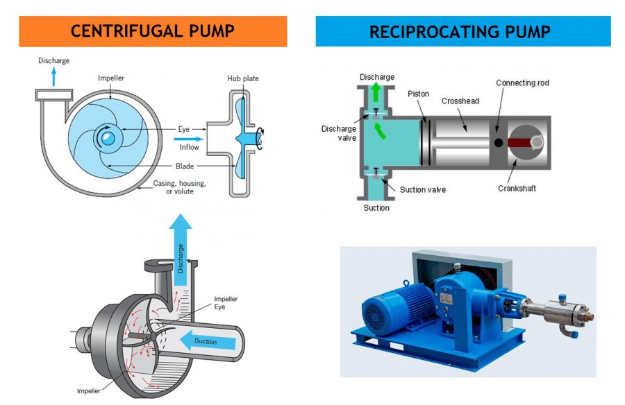 centrifugal-pump-vs-reciprocating-pump