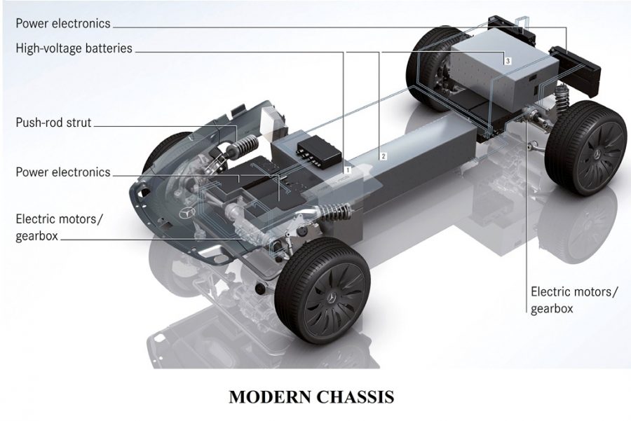 Modern chassis