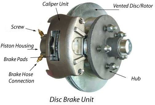 components-of-a-disk-brakes-mechanical-brake-construction-and-working