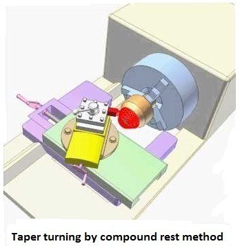 Compound rest method - Taper turning methods in lathe machine