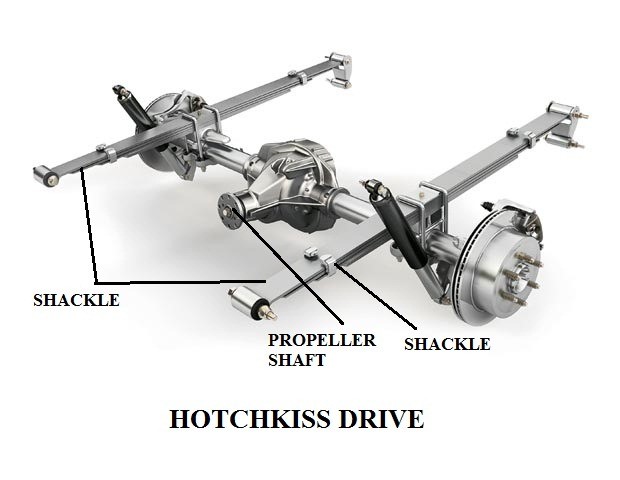 DRIVEline-SYSTEM-HOTCHKISS-DRIVE