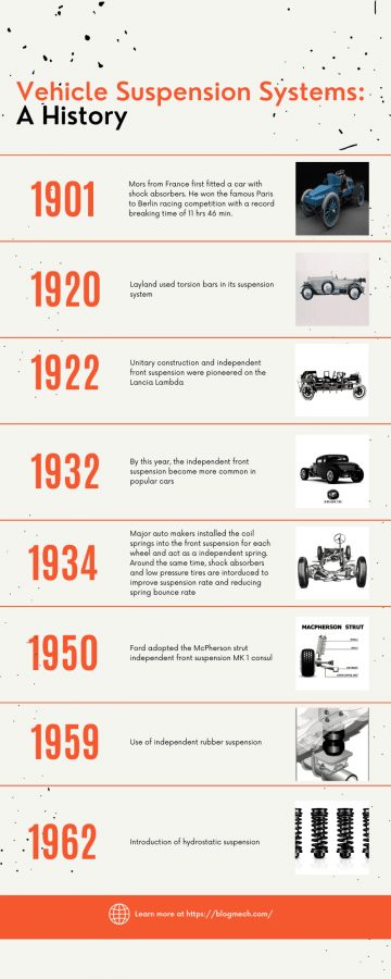 history-of-automobile-suspension-system