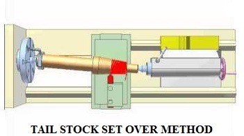 Tailstock set over method - Taper turning method