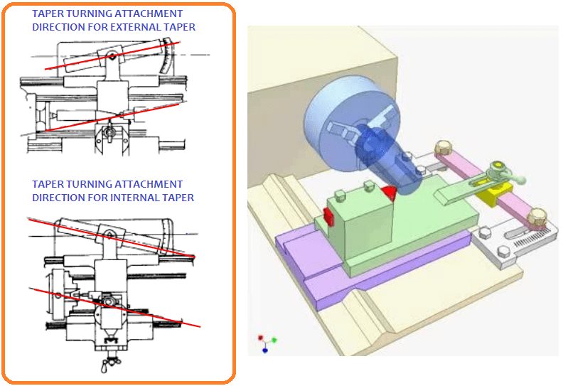 Taper-turning-attachment-for-external-taper-and-internal-taper-taper-turning-attachment-diagram