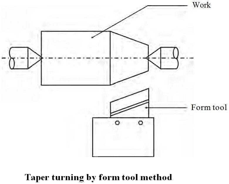 taper-turning-by-form-tool-method-taper-turning