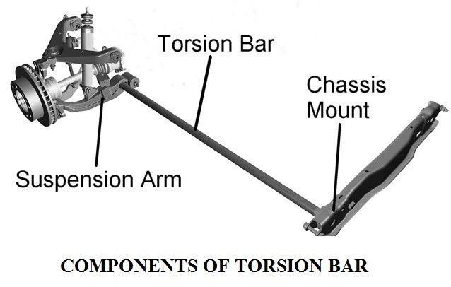 torsion-bar-mounting-in-chassis-components-of-torsion-bar-suspension-system