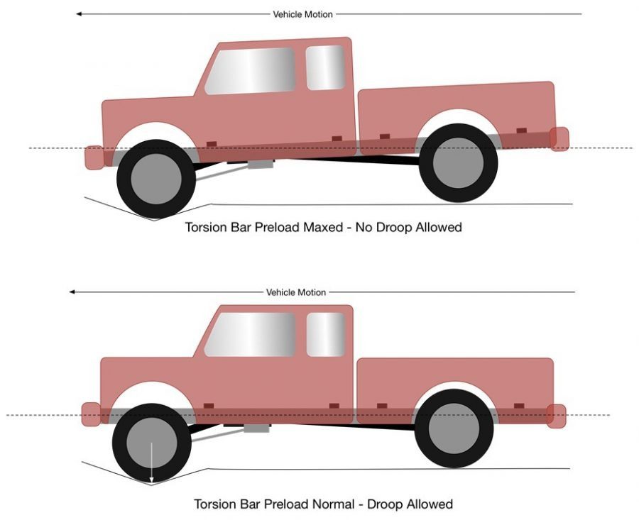 working-principle-of-torsion-bar-torsion-bar-uses-and-advantages