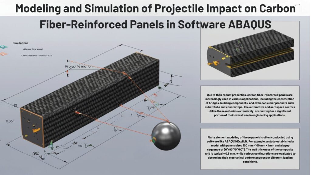 Modeling and Simulation of Projectile Impact on Carbon Fiber-Reinforced Panels in Software ABAQUS