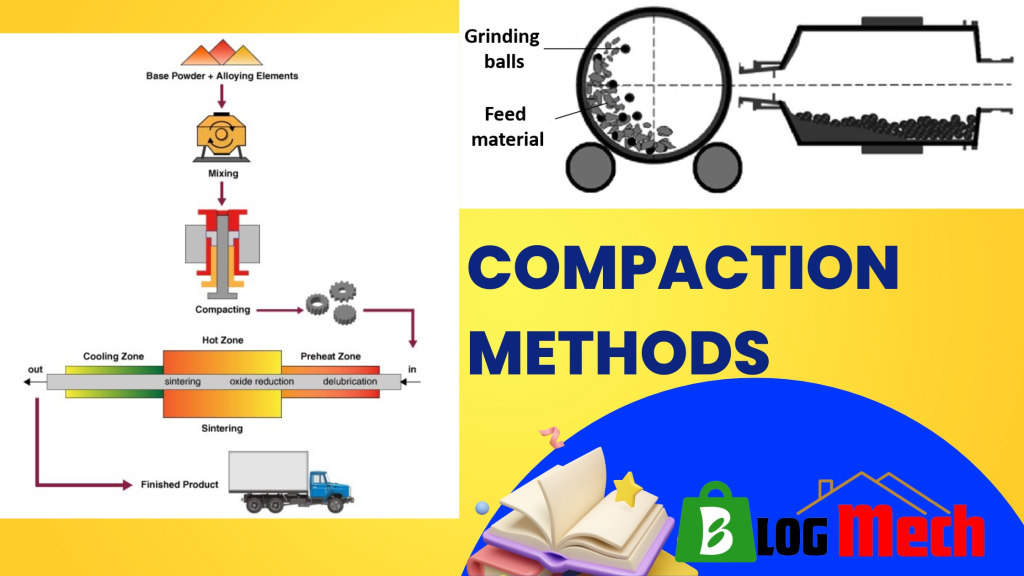 Powder Metallurgy Compaction Methods