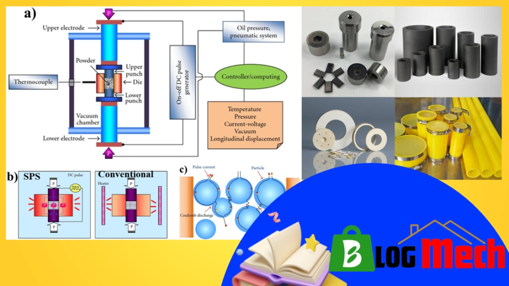 Powder Compaction Material Processing