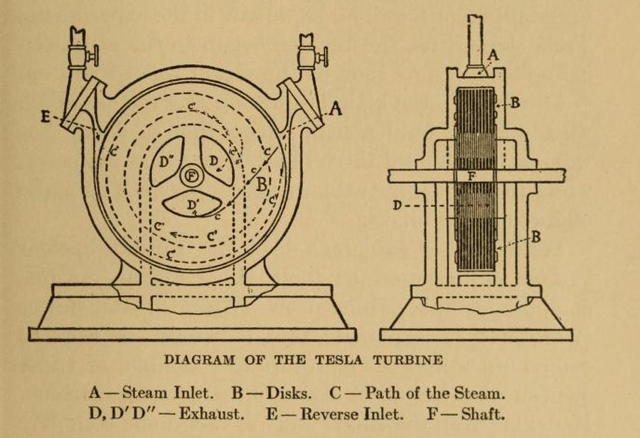 Tesla Turbine Operation